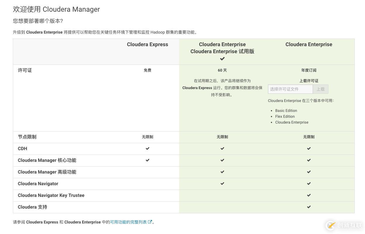 CDH 離線安裝部署