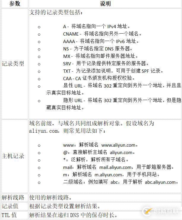 域名注冊、域名實名認證、域名解析流程詳解