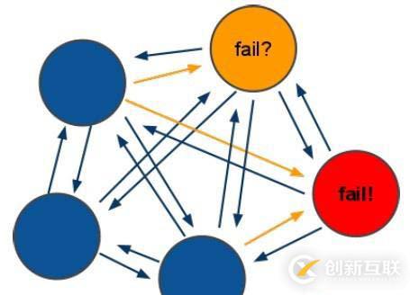 Redis集群的相關(guān)詳解