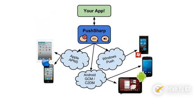 Android開源框架(1)