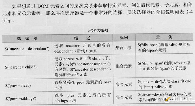 三、jQuery選擇器