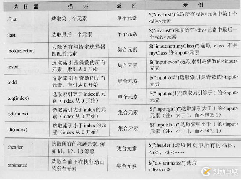 三、jQuery選擇器