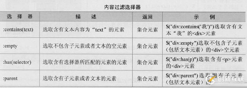 三、jQuery選擇器