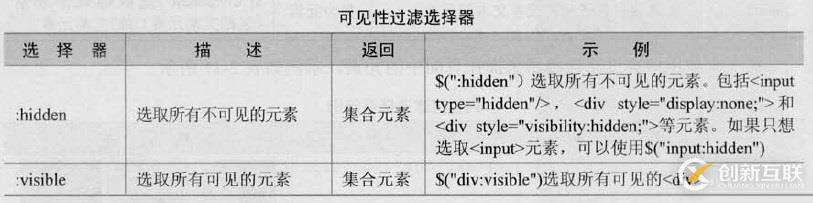 三、jQuery選擇器