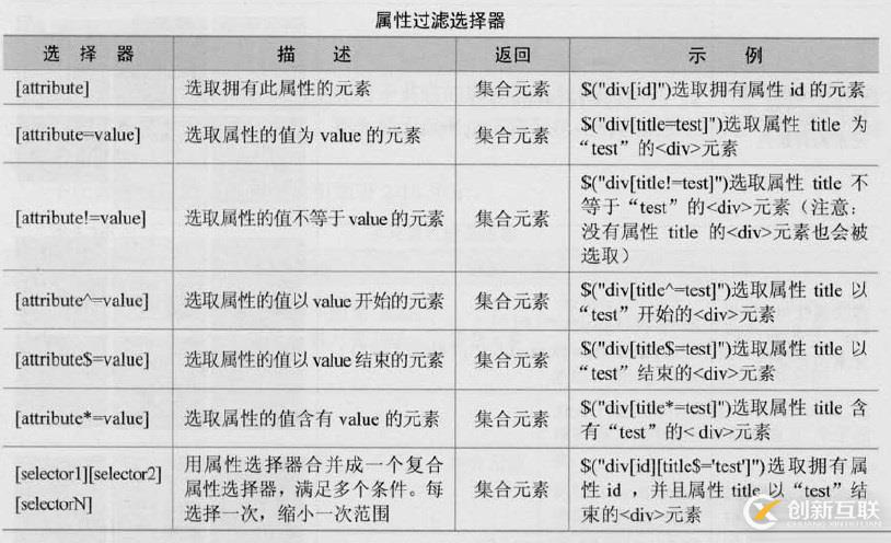 三、jQuery選擇器