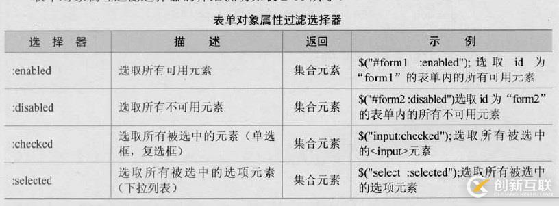 三、jQuery選擇器