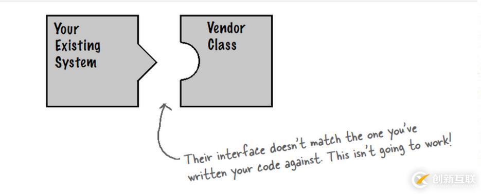 “Head First 設(shè)計(jì)模式“ ：適配器模式