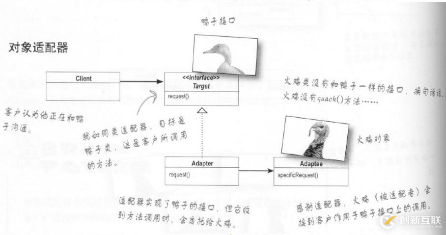 “Head First 設(shè)計(jì)模式“ ：適配器模式