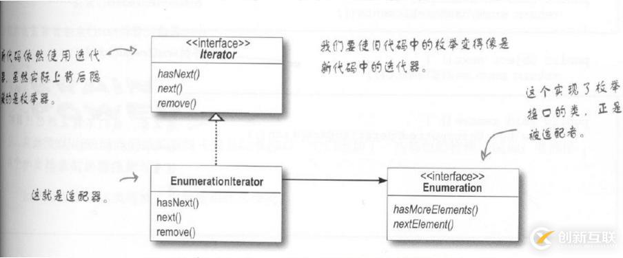 “Head First 設(shè)計(jì)模式“ ：適配器模式