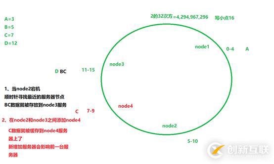 memcache緩存服務(wù)器是什么？