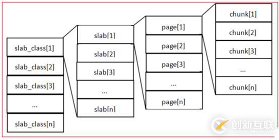 memcache緩存服務(wù)器是什么？