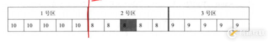 undo的extend和steal機制