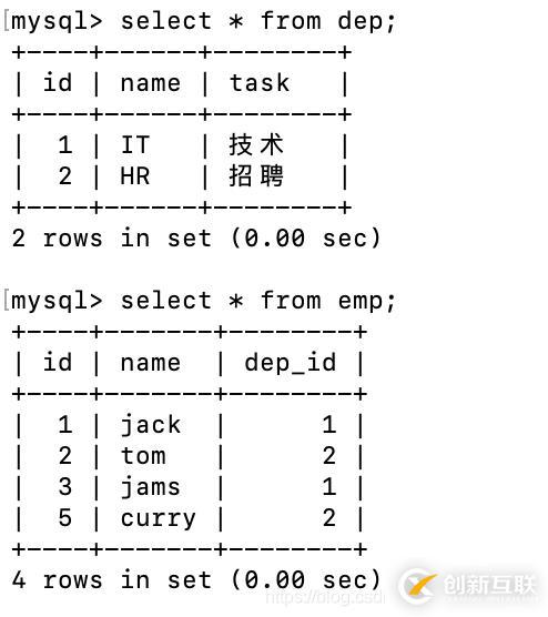 電腦激活office的方法