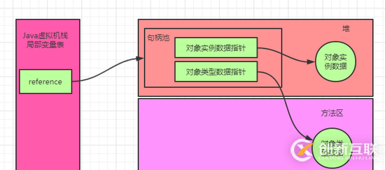 Java中new Object()占用多少個字節(jié)