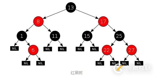 在MySQL中使用B+樹作為索引結(jié)構(gòu)的好處有哪些