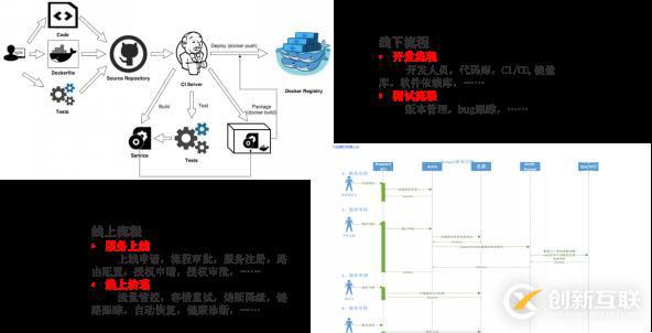 如何構(gòu)建一個(gè)有效的服務(wù)治理平臺(tái)