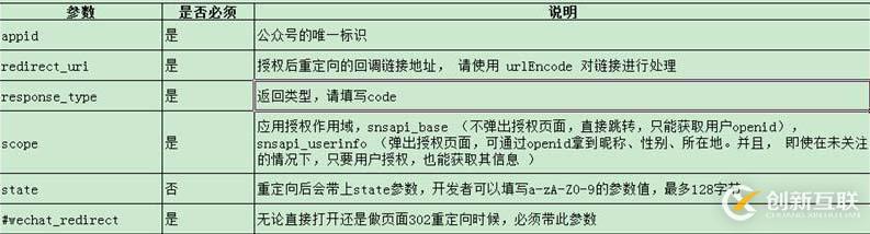 微信公眾號(hào)開發(fā)紀(jì)要(3)-獲取用戶openid