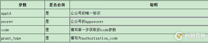 微信公眾號(hào)開發(fā)紀(jì)要(3)-獲取用戶openid