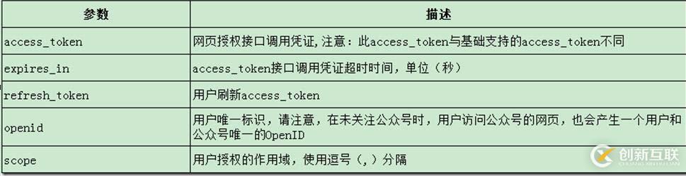 微信公眾號(hào)開發(fā)紀(jì)要(3)-獲取用戶openid