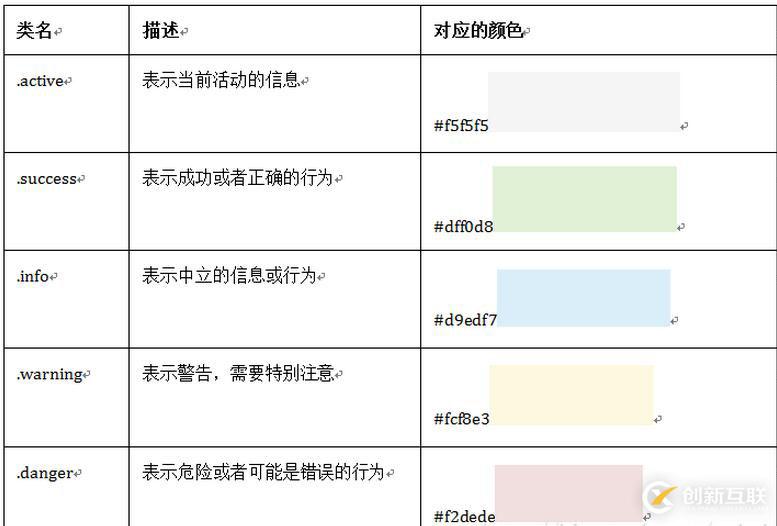 Bootstrap排版的示例分析