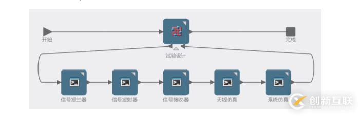 SLM — 仿真過程與數(shù)據(jù)管理平臺