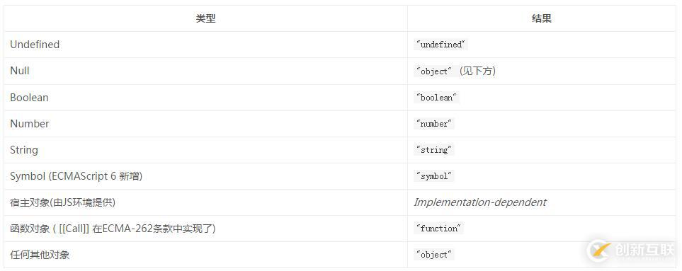 JavaScript字符串對象的示例分析