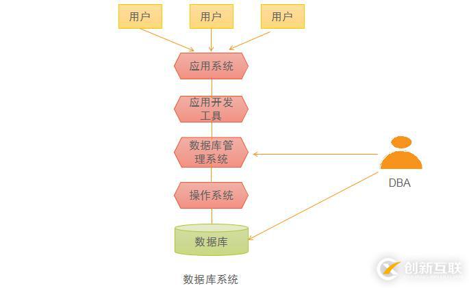 數(shù)據(jù)庫(kù)系統(tǒng)基礎(chǔ)理論