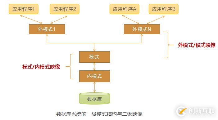 數(shù)據(jù)庫(kù)系統(tǒng)基礎(chǔ)理論