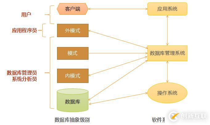 數(shù)據(jù)庫(kù)系統(tǒng)基礎(chǔ)理論