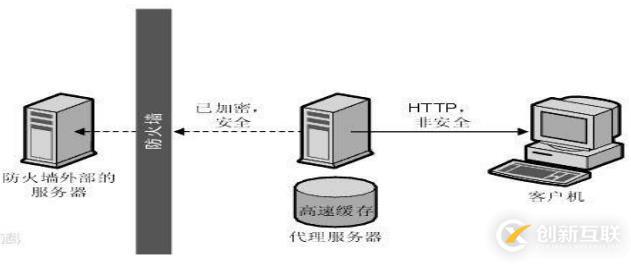 SQL Server數(shù)據(jù)庫(kù)的安裝方法