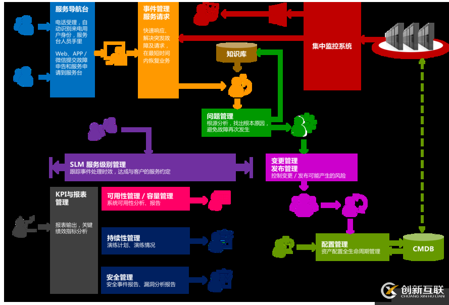 ServiceHot ITSM助力天原集團IT運維信息化建設(shè)