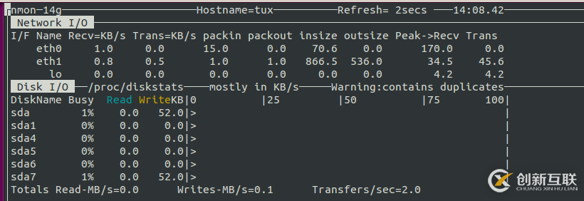 Linux系統(tǒng)下如何使用主機(jī)性能分析工具nmon