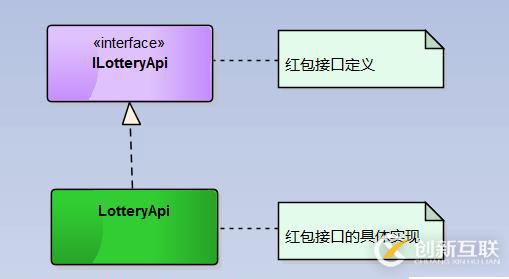 C#如何實(shí)現(xiàn)微信裂變紅包