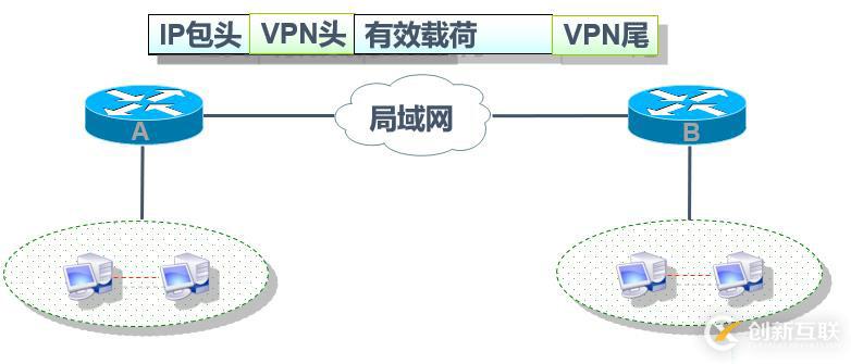 Cisco路由器之IPSec 虛擬專用網(wǎng)（包括相關(guān)知識點(diǎn)以及