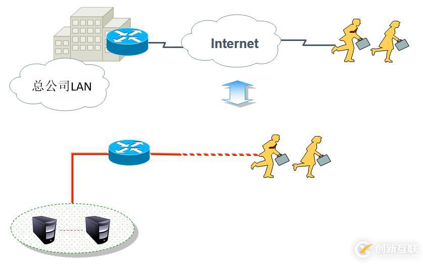 Cisco路由器之IPSec 虛擬專用網(wǎng)（包括相關(guān)知識點(diǎn)以及