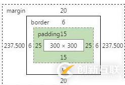  Css中的盒模型及盒模型寬度計(jì)算