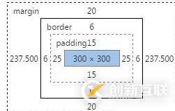   Css中的盒模型及盒模型寬度計(jì)算