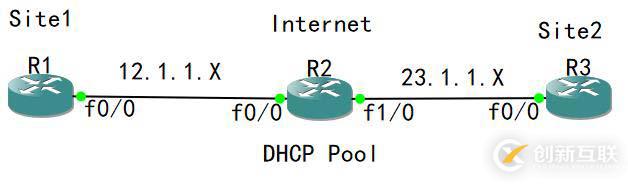 6-V P N：NAT對(duì)IPSEC的影響