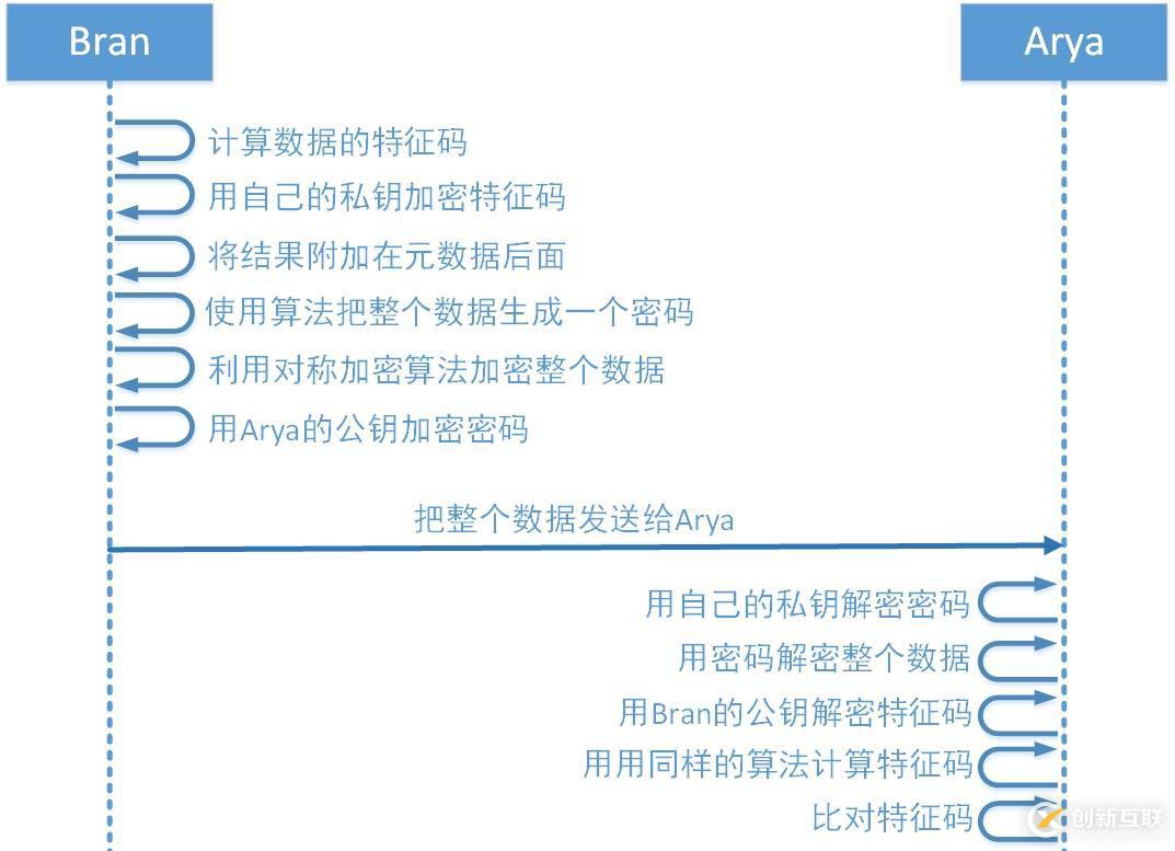 加密解密基礎(chǔ)知識