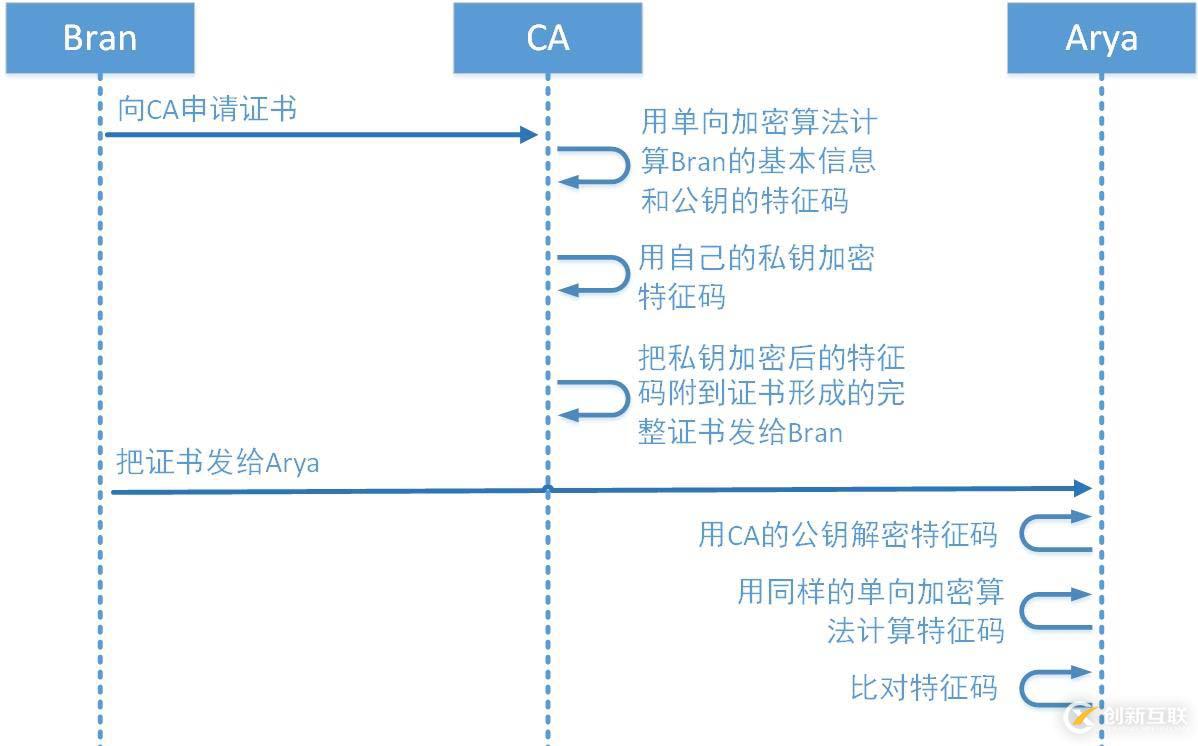 加密解密基礎(chǔ)知識