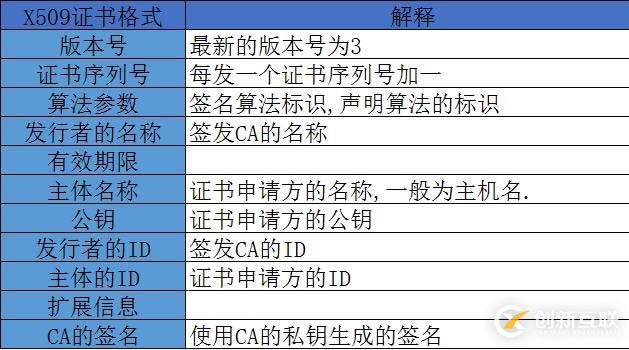 加密解密基礎(chǔ)知識