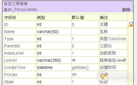 asp.net開發(fā)微信公眾平臺之?dāng)?shù)據(jù)庫設(shè)計的示例分析