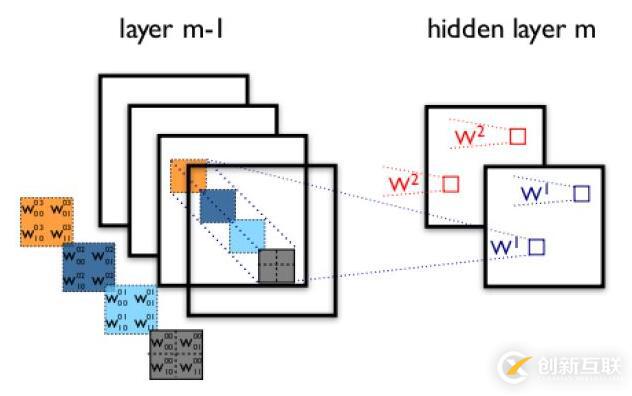 Pytorch.nn.conv2d驗證方式的示例分析