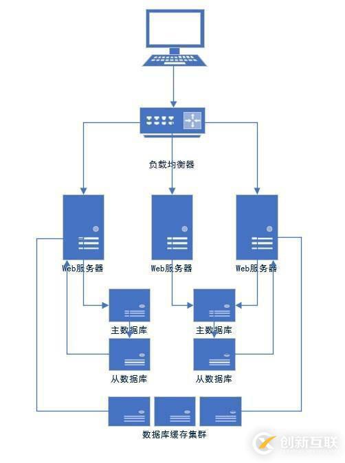 記一次exchange2010所有客戶端無法使用故障