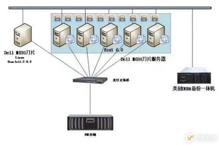 美創(chuàng)科技助力國內(nèi)5所頂級(jí)高校數(shù)據(jù)安全建設(shè)