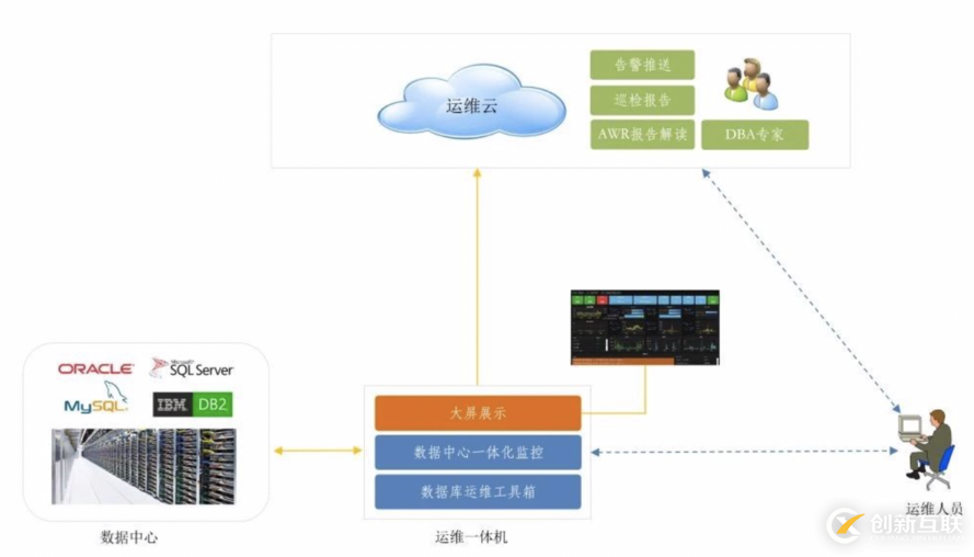 美創(chuàng)科技助力國內(nèi)5所頂級(jí)高校數(shù)據(jù)安全建設(shè)