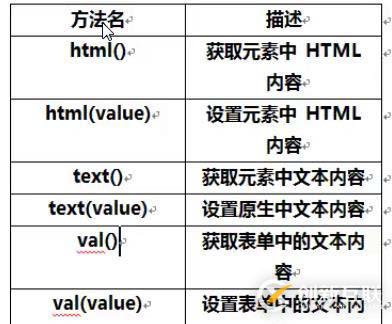 JQuery元素屬性和樣式操作、以及設(shè)置元素和內(nèi)容