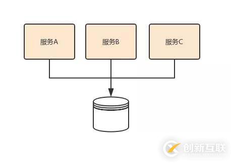 顛覆微服務(wù)認(rèn)知：深入思考微服務(wù)的七個(gè)主流觀點(diǎn)