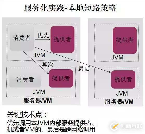 華為架構(gòu)師8年經(jīng)驗(yàn)談：從單體架構(gòu)到微服務(wù)的服務(wù)化演進(jìn)之路