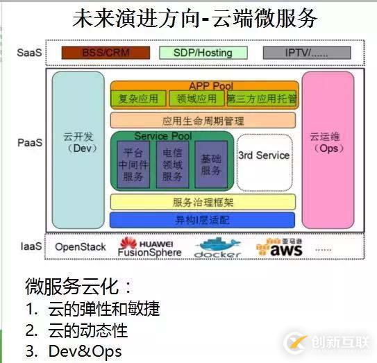 華為架構(gòu)師8年經(jīng)驗(yàn)談：從單體架構(gòu)到微服務(wù)的服務(wù)化演進(jìn)之路